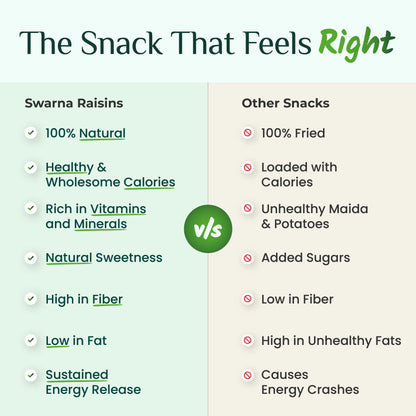 Swarna Raisins | 100 Grams | Thompson Seedless | Premium Dried Grapes Kishmish. Swarna Raisins