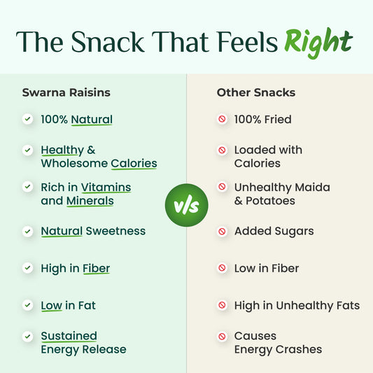 Swarna Raisins 1 Kgs 100% Pure Premium Thompson Seedless Golden Raisins -  Swarna Raisins