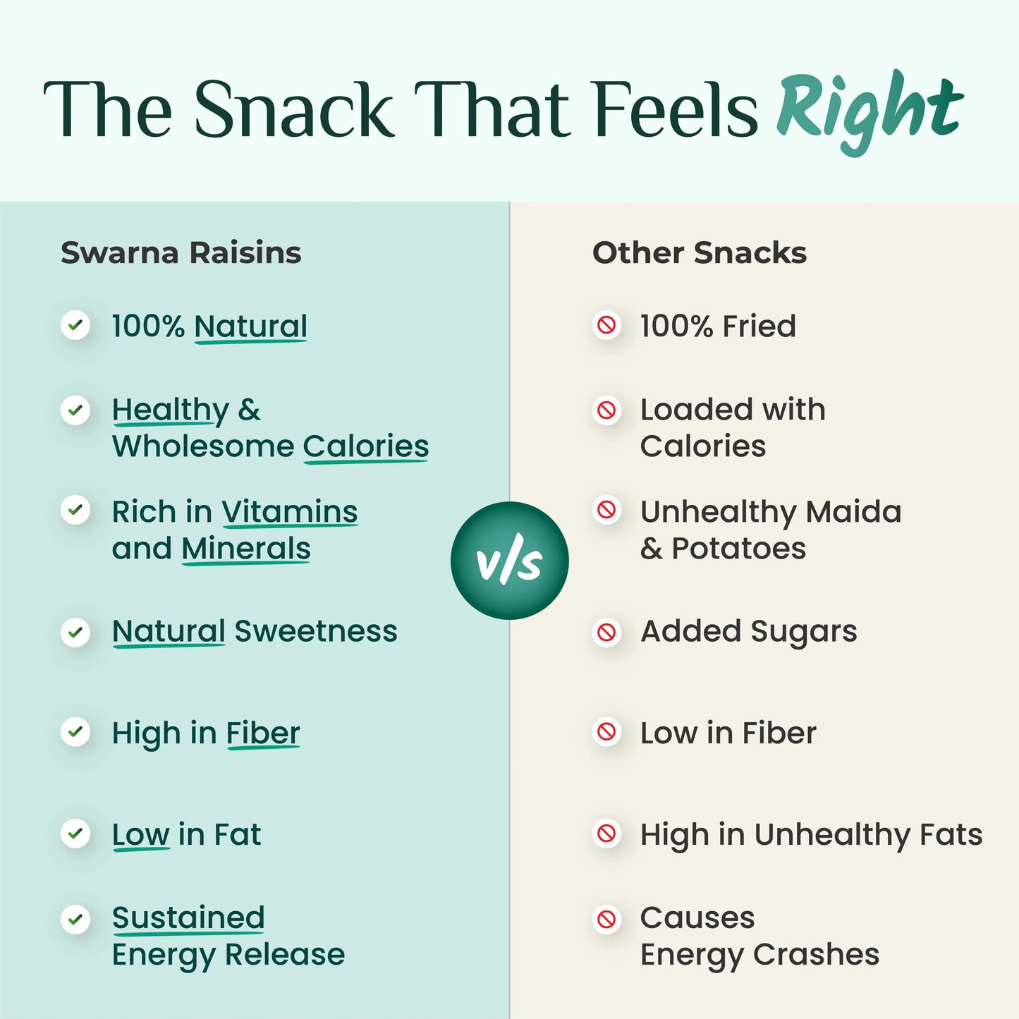 Swarna Black Raisins 500 gms - Rich in Antioxidants -  Swarna Raisins